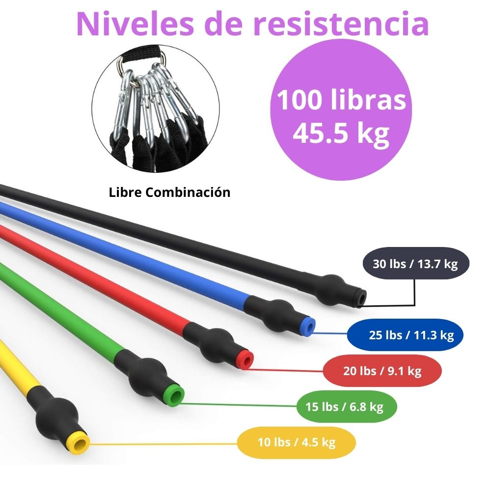 Super Bandas Elásticas 5 Niveles de Resistencia, Edición Fit